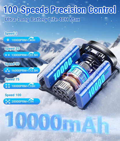 20000RPM Wearable Waist Clip Fan, 10000mAh 40H Long Lasting Brushless Motor, Hands-Free Cooling Fan For Jobsite Camping