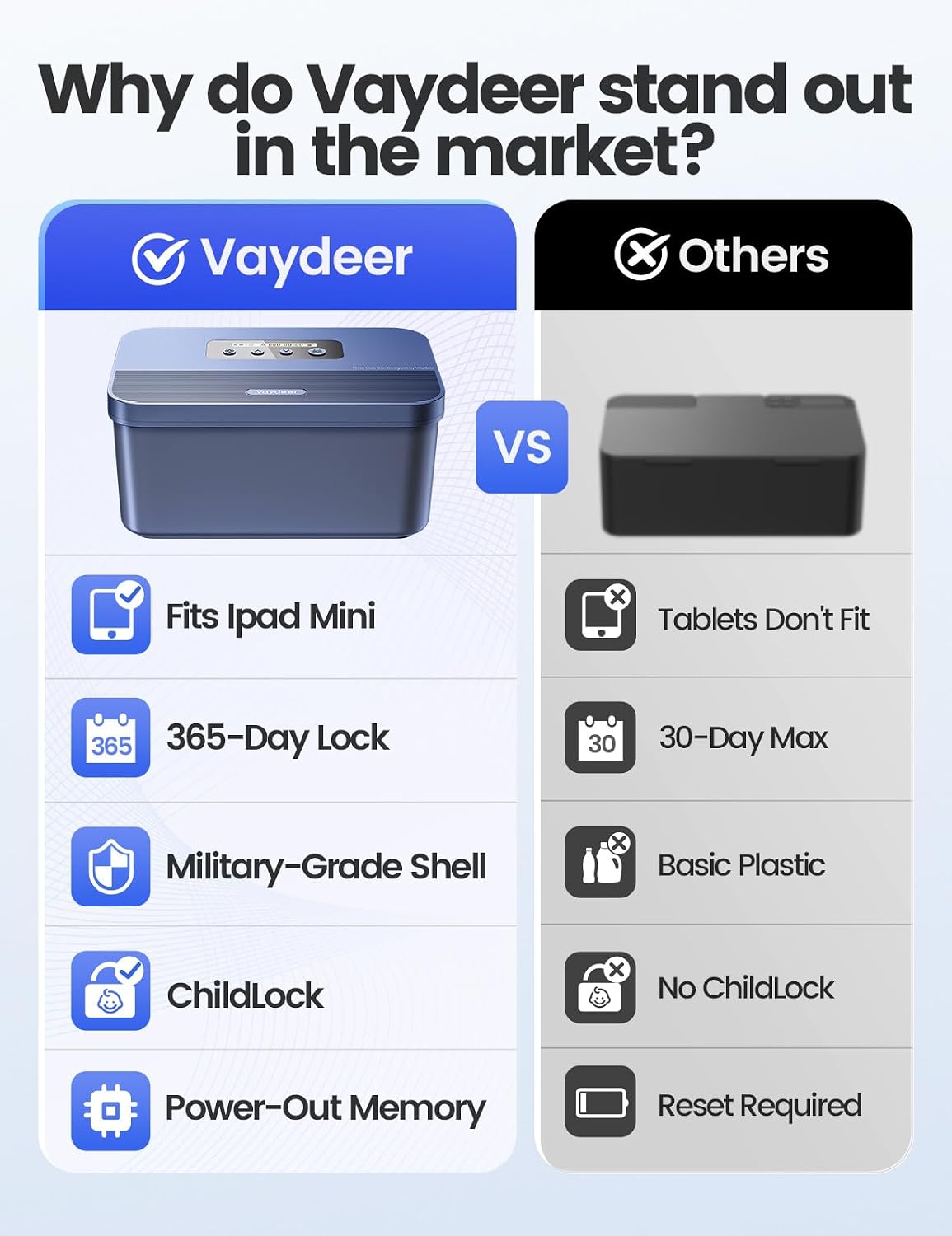 Vaydeer Timed Lock Box, Phone Lock Box with Timer for Focus & Self-Control