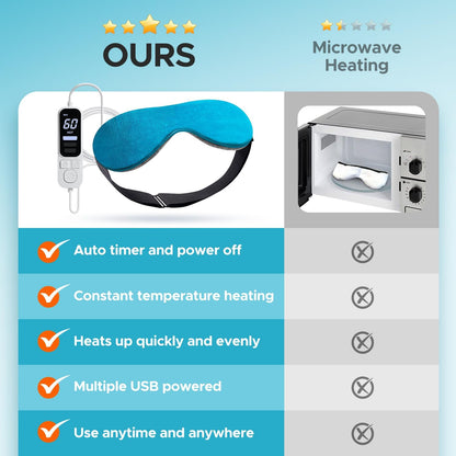 Ezona Heated Eye Mask, Warm Eye Compress Mask for Dry Eyes