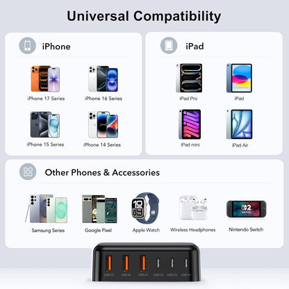 USB Fast Charger Block 50% Smaller 100W Max 6-Port GaN USB Charging Station
