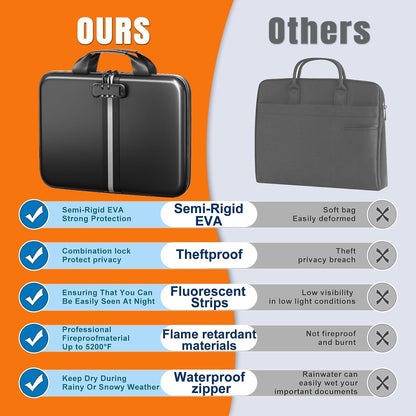 Fireproof Document Organizer with Lock, Semi-Rigid EVA Shell File Box with 13-Pocket Accordion Folder, Water-Resistant Storage for Important Documents, Passports & Certificates