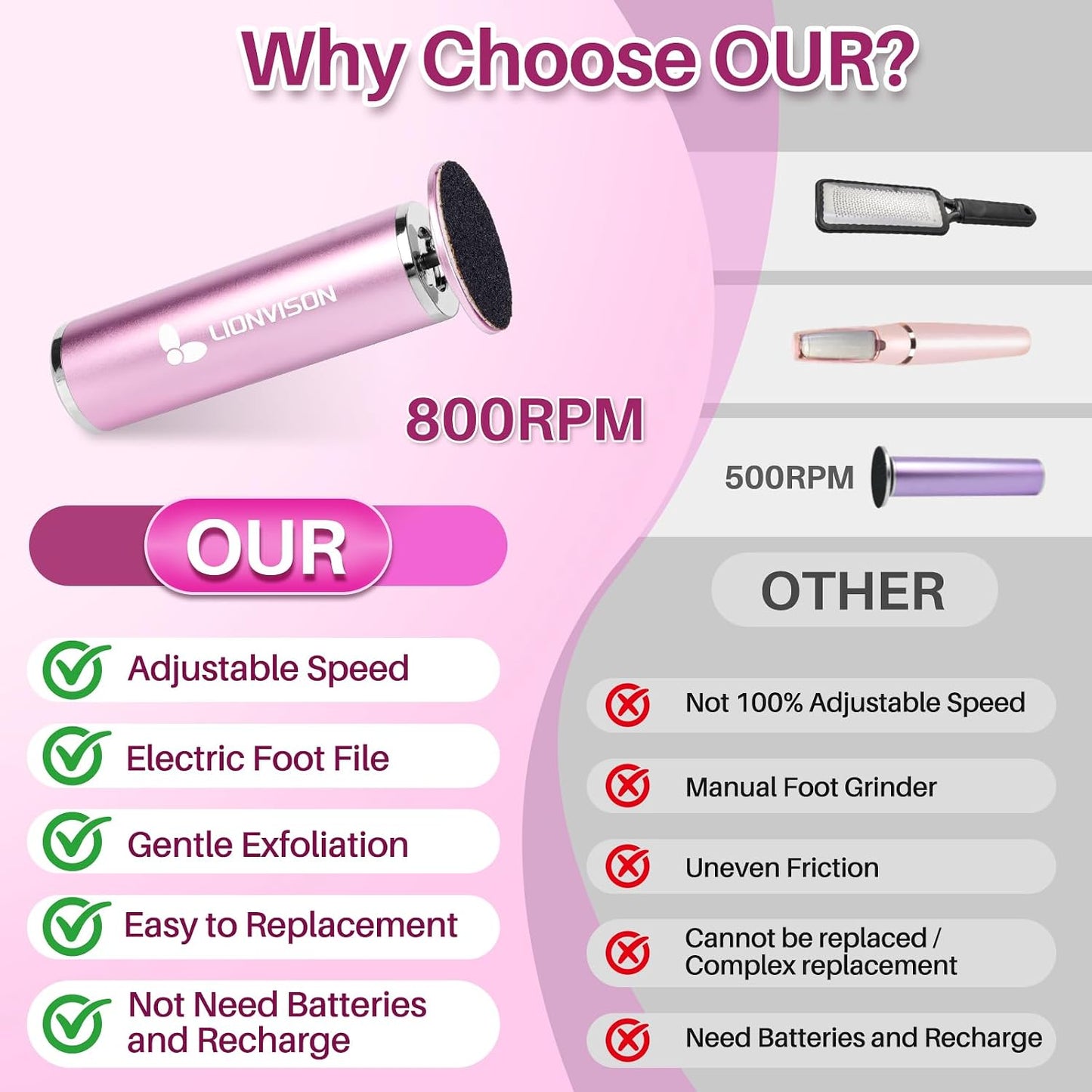 LIONVISON Electric Foot Callus Remover: Adjustable Speed Foot File for Cracked Heels - Working Women's Summer Pedicure Tool with 60pcs Sandpaper Discs - Dead Skin Remover for Dry Feet at-Home