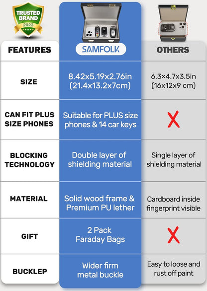 Samfolk Faraday Box & 2 Pack Faraday Bag, 8.42" x5.19" x 2.76" Faraday Key Fob Protector Cage, Signal Blocking Box Faraday Key Fob Protector Anti Theft for Car Keys Keyless Entry Car Key Protector