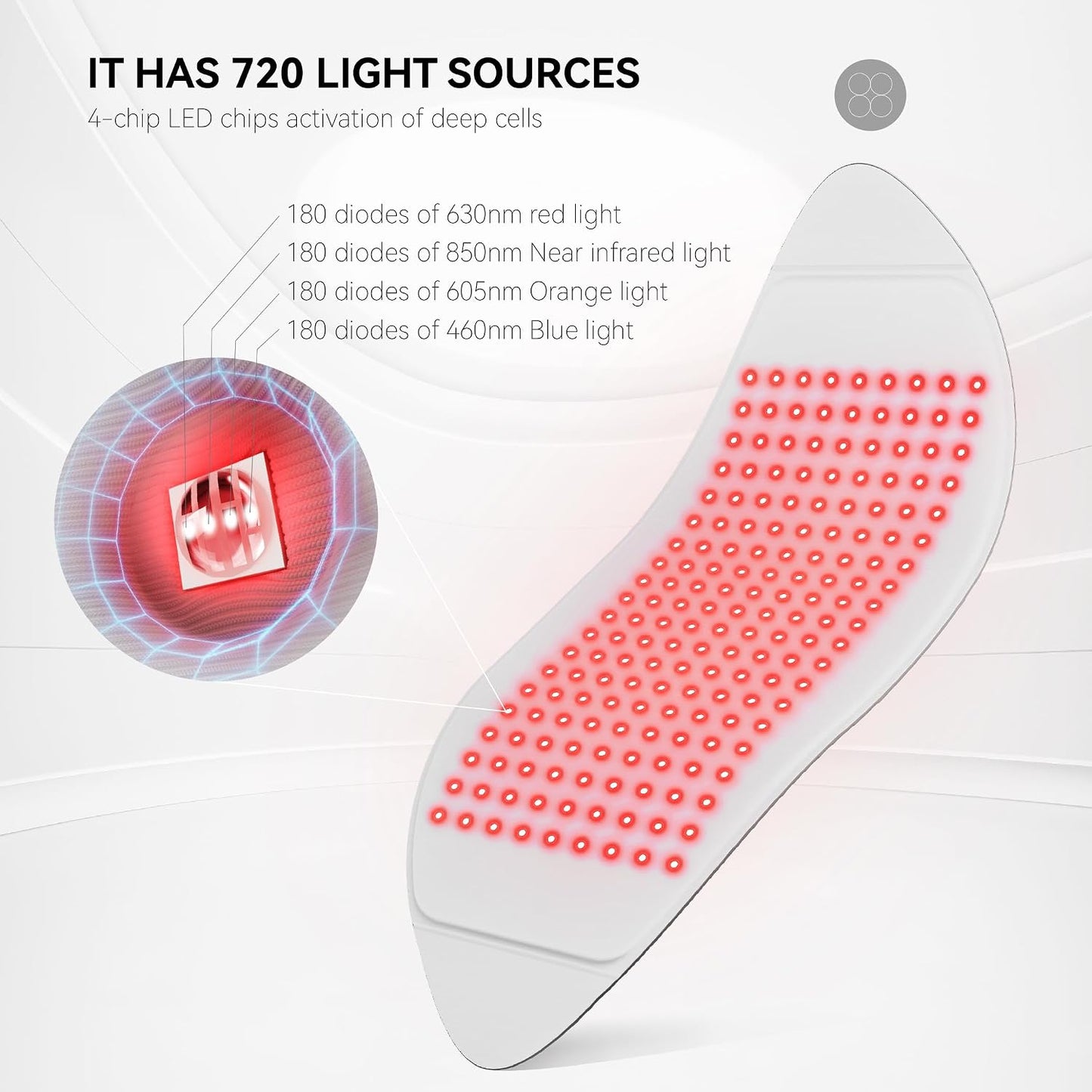 LED light therapy mask-FSA Light Therapy Device for Neck & Body, HSA Eligible，Valentine's Day Gift, 30.8" x 11.8" Large 720 Chips Infrared Light Therapy
