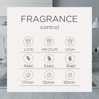 Air Wick Essential Mist Refill, Essential Oils Diffuser, Lavender and Almond Blossom, 3 ct, Air Freshener, Aroma diffuser