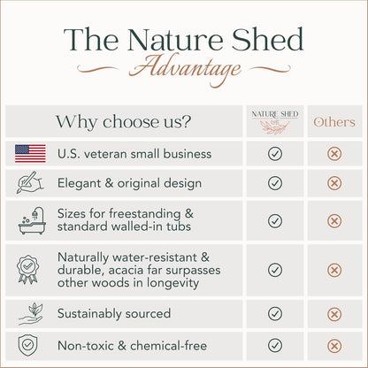 Premium Nature Shed Bathtub Tray for Freestanding Bath | Large & Thick 35” Acacia Wood Luxury Bath Tray for Tub | Anti-Tip, Non-Toxic, Adjustable Bathtub Trays for Tub with Bathroom Accessories Holder