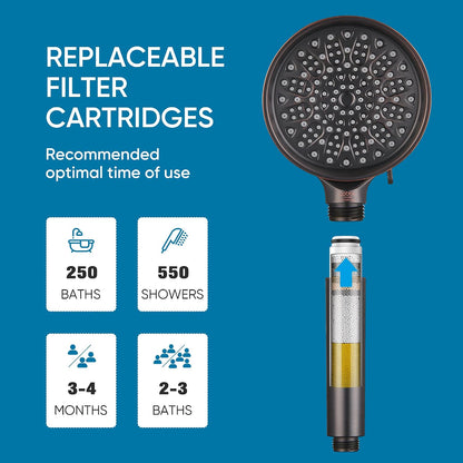 Cobbe Filtered Shower Head with Handheld, High Pressure 6 Spray Mode Showerhead with Filters, Water Softener Filters Beads for Hard Water - Remove Chlorine - Reduces Dry Itchy Skin, Chrome