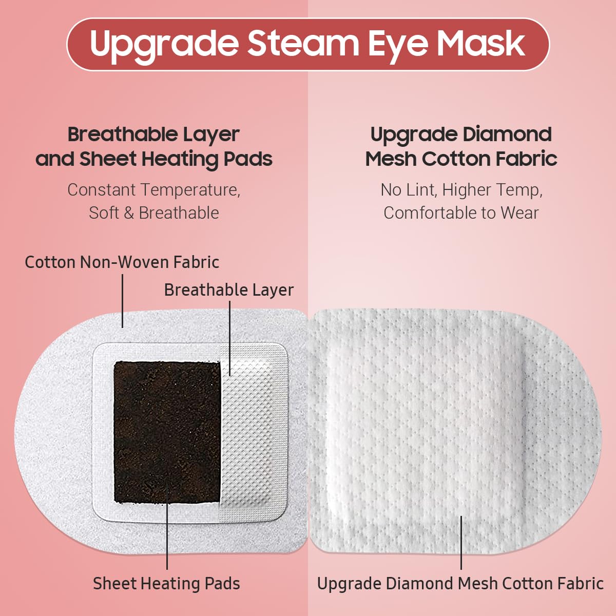 BeHoomi Steam Eye Mask, 10Packs Heated Eye Mask, Self Heating Disposable SPA Warm Compress for Eyes Sleep Mask, Travel Essentials & Relaxation Gifts for Women (Unscented)
