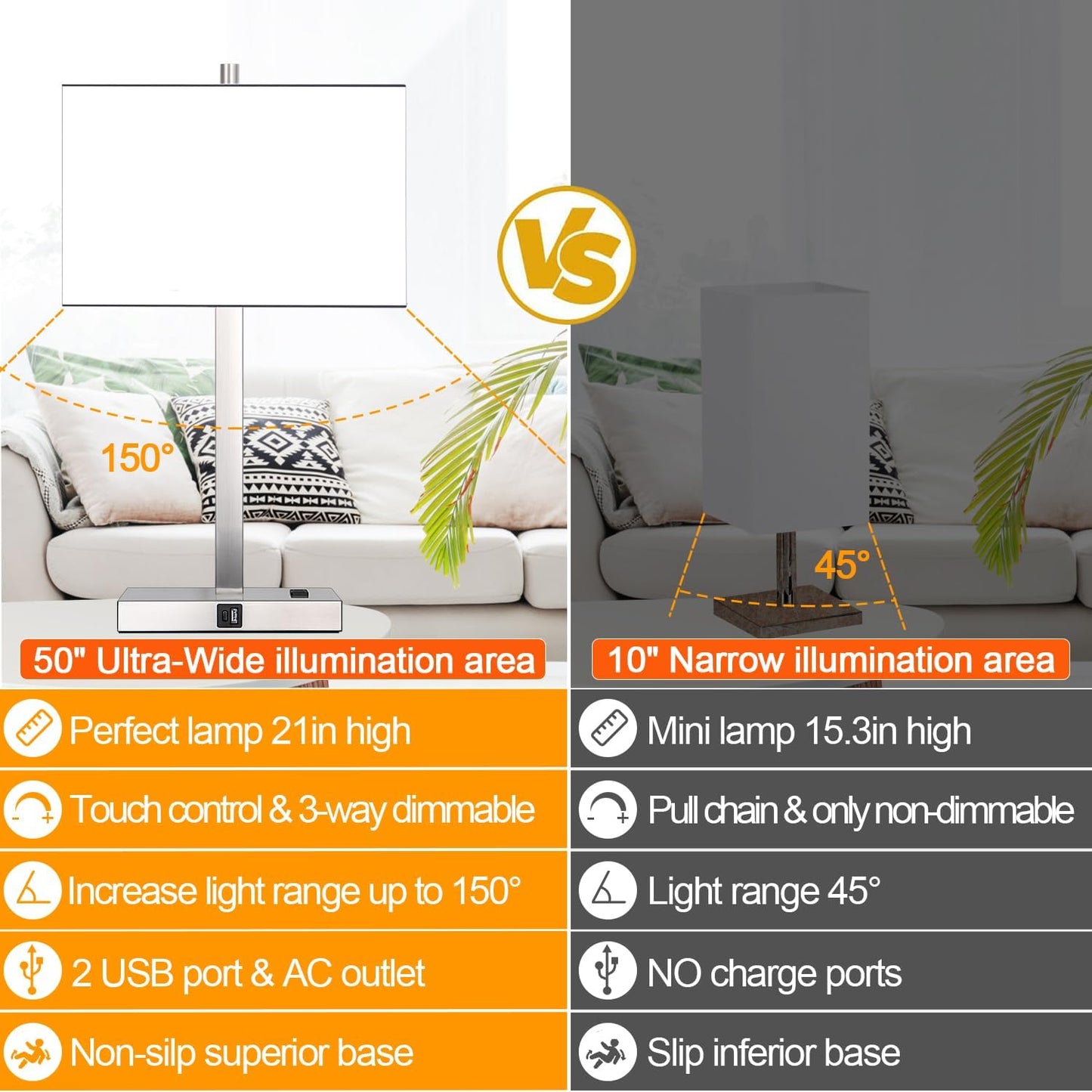 21" Touch Bedside lamps with 2 USB & AC Outlets, 3-Way Dimmable Bedside Table Lamps Set of 2 for Bedroom Living Room Office Reading, Gray Shade Lamps for Night Stands, 5000K LED Bulbs Included