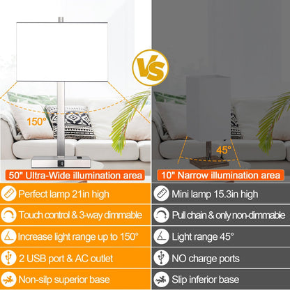 21" Touch Bedside lamps with 2 USB & AC Outlets, 3-Way Dimmable Bedside Table Lamps Set of 2 for Bedroom Living Room Office Reading, Gray Shade Lamps for Night Stands, 5000K LED Bulbs Included