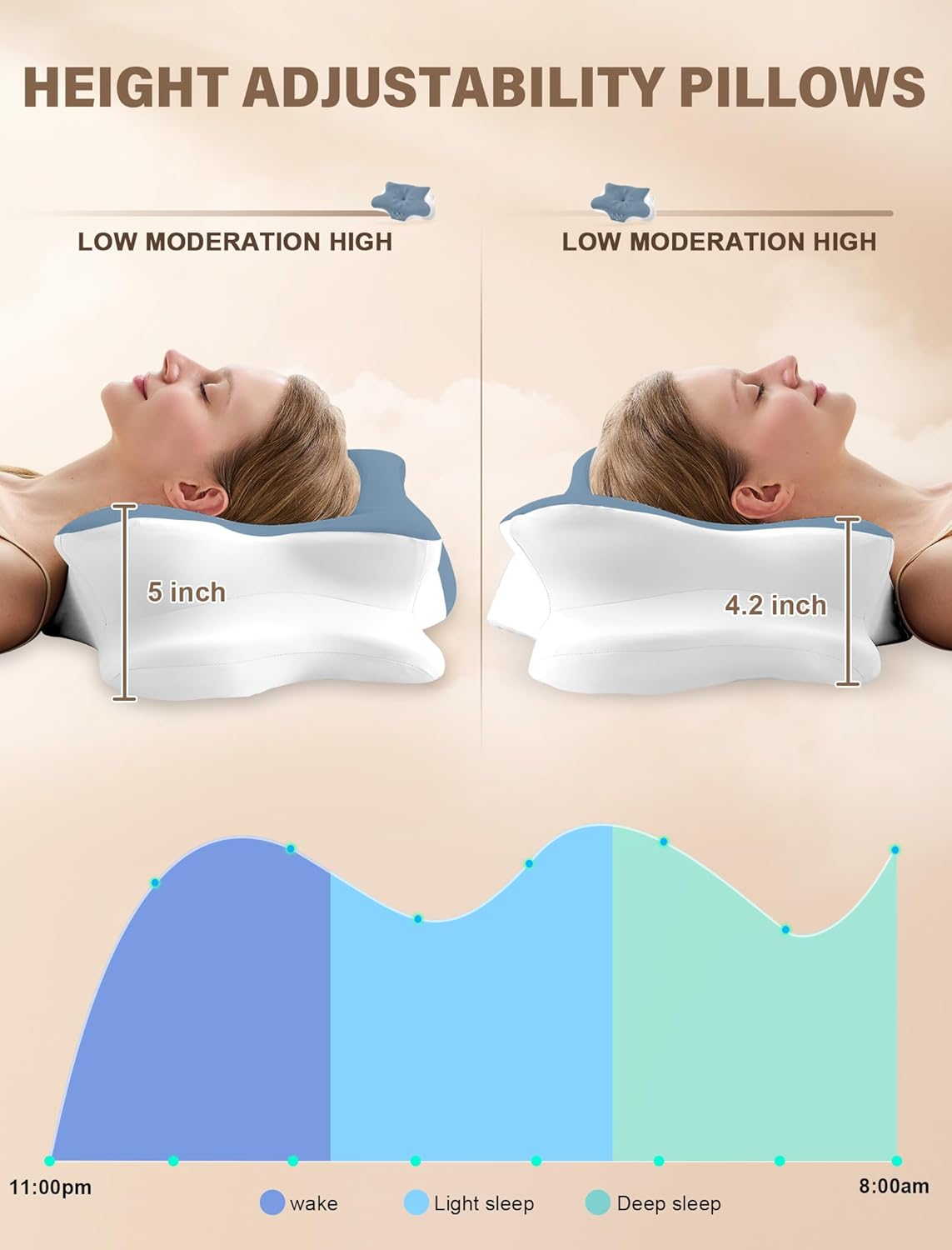 Cervical Neck Pillow for Pain Relief – Ergonomic Memory Foam Pillow for Side Sleeper Contour Orthopedic Bed Pillow for Neck Support with Cooling Cover – Ideal Christmas Birthday Gift for Women Men