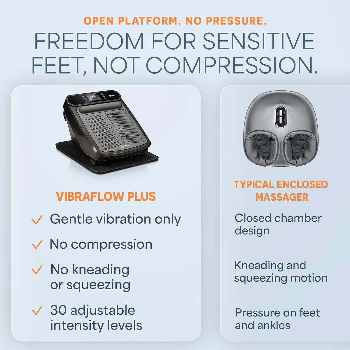 LifePro VibraFlow Feet Massager Electric Comfort & Circulation Support