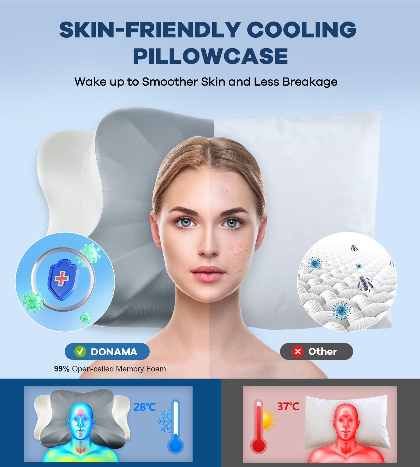 DONAMA Cervical Pillow for Neck and Shoulder,Contour Memory Foam Pillow,Ergonomic Neck Support Pillow for Side Back Stomach Sleepers with Pillowcase