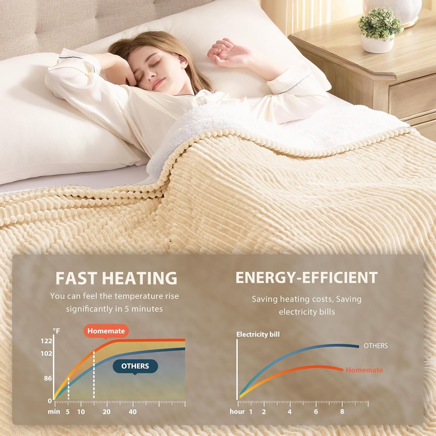 Homemate Heated Blanket Electric Throw - 50"x60" Heating Blanket Throw 1/2/4/6/8 Hours Auto-Off 10 Heat Levels Over-Heat Protection Soft Flannel Sherpa Heater ETL Certification