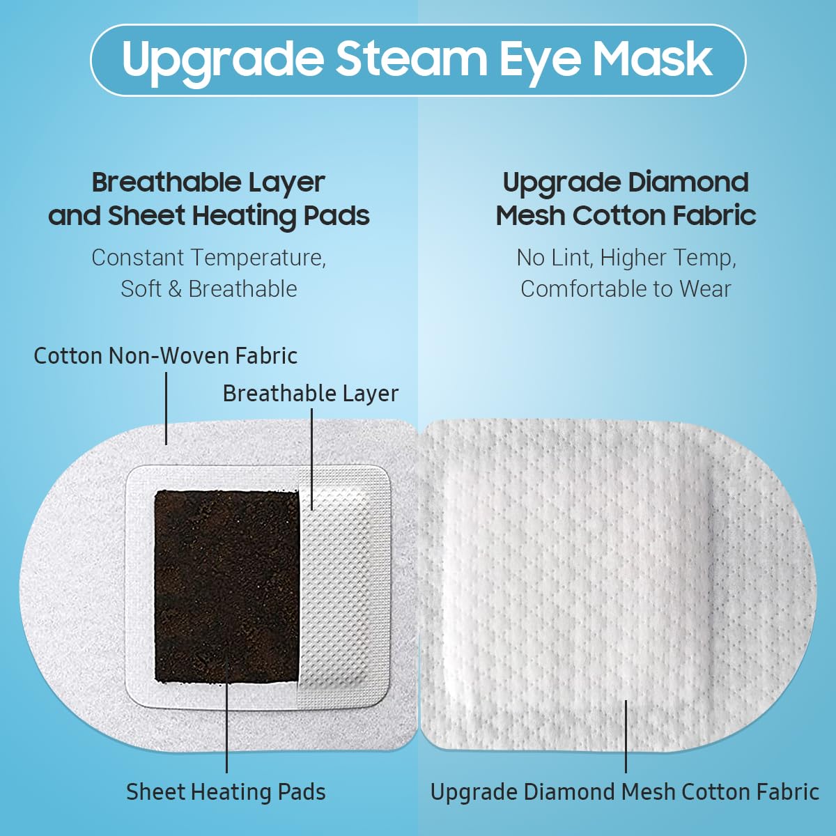 BeHoomi 20 Packs Steam Eye Mask, Heated Eye Mask Warm Compress for Eyes, Disposable Self Heating Steam Mask for Home, Sleep, Spa, Travel Essentials & Relaxation Gifts for Women (Lavender)