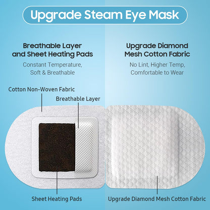 BeHoomi 20 Packs Steam Eye Mask, Heated Eye Mask Warm Compress for Eyes, Disposable Self Heating Steam Mask for Home, Sleep, Spa, Travel Essentials & Relaxation Gifts for Women (Lavender)