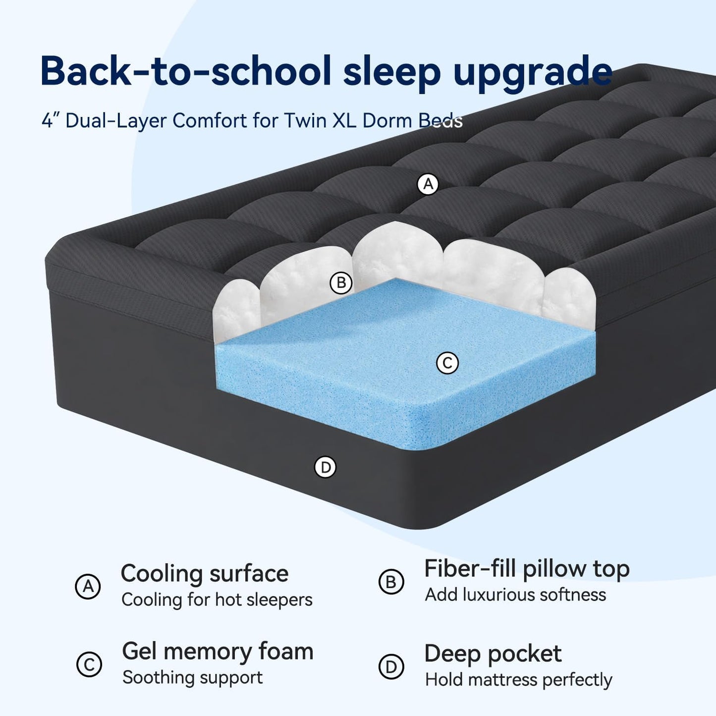 ELEMUSE Twin XL Dorm Dual Layer 3 Inch Memory Foam Mattress Topper for College, Dorm Room Essentials, 2 Inch Cooling Gel Foam and 1 Inch Soft Pillow Top Bed Pad,Back to School Comfortable Support