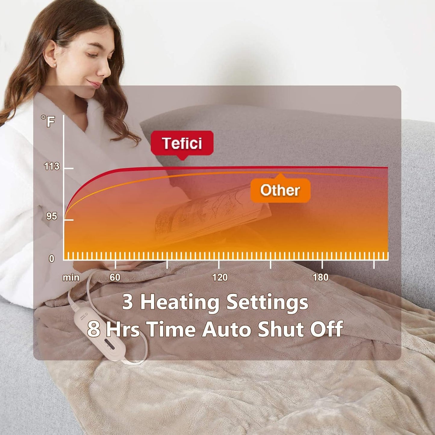Tefici Heated Blanket Throw 50"x60", Ultra Soft 2-Layer Flannel Electric Blanket, for Home Office Sofa,3 Heat Settings, 4H Auto Off, ETL FCC Certified, Overheat Protection, Machine Washable, Camel