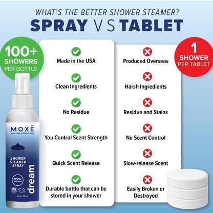 MOXĒ Eucalyptus Oil Shower Mist, Spa Steam Spray, Certified Natural 100% Essential Oils, Made in USA, Aromatherapy, Sinus Congestion Relief, Tension Relief, 4 Ounces