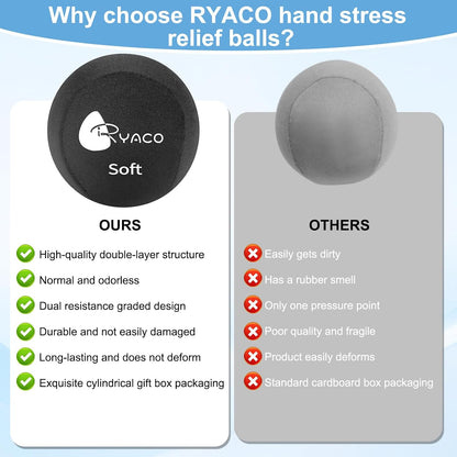 Ryaco Stress Balls for Adults, Balls for Hand Therapy, Relief Anxiety Stress Ball, Physical Therapy Fidget Stress Ball, Hand Exercise Ball for Grip Strength, Tri-Density Stress Balls