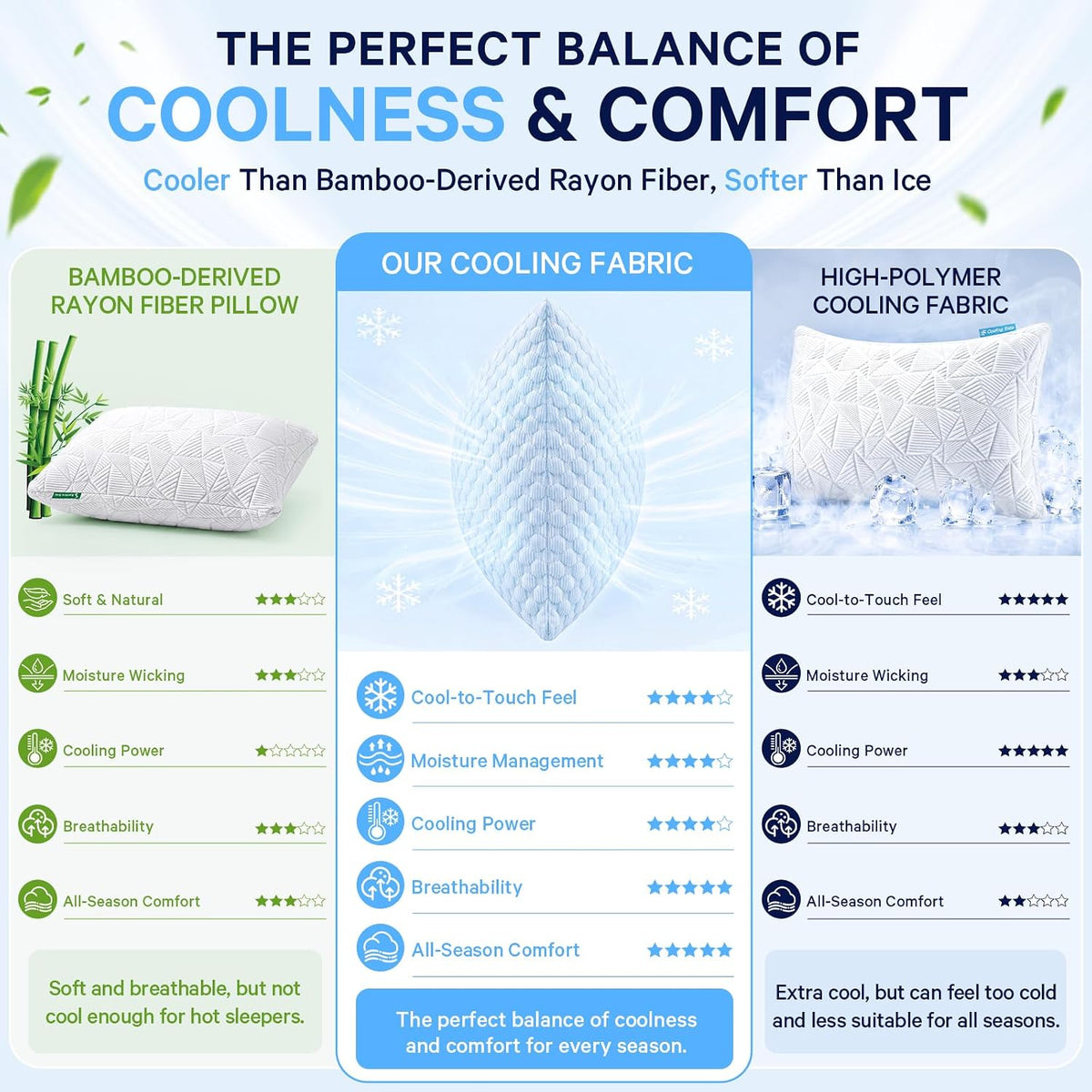 BETU Cooling Pillow Queen Size, Shredded Memory Foam Cool Pillow for Hot Sleepers, Adjustable Firm Soft Support Bed Pillows Perfect for Back Neck Pain and Side Sleeping with Pillow Case Cover, White