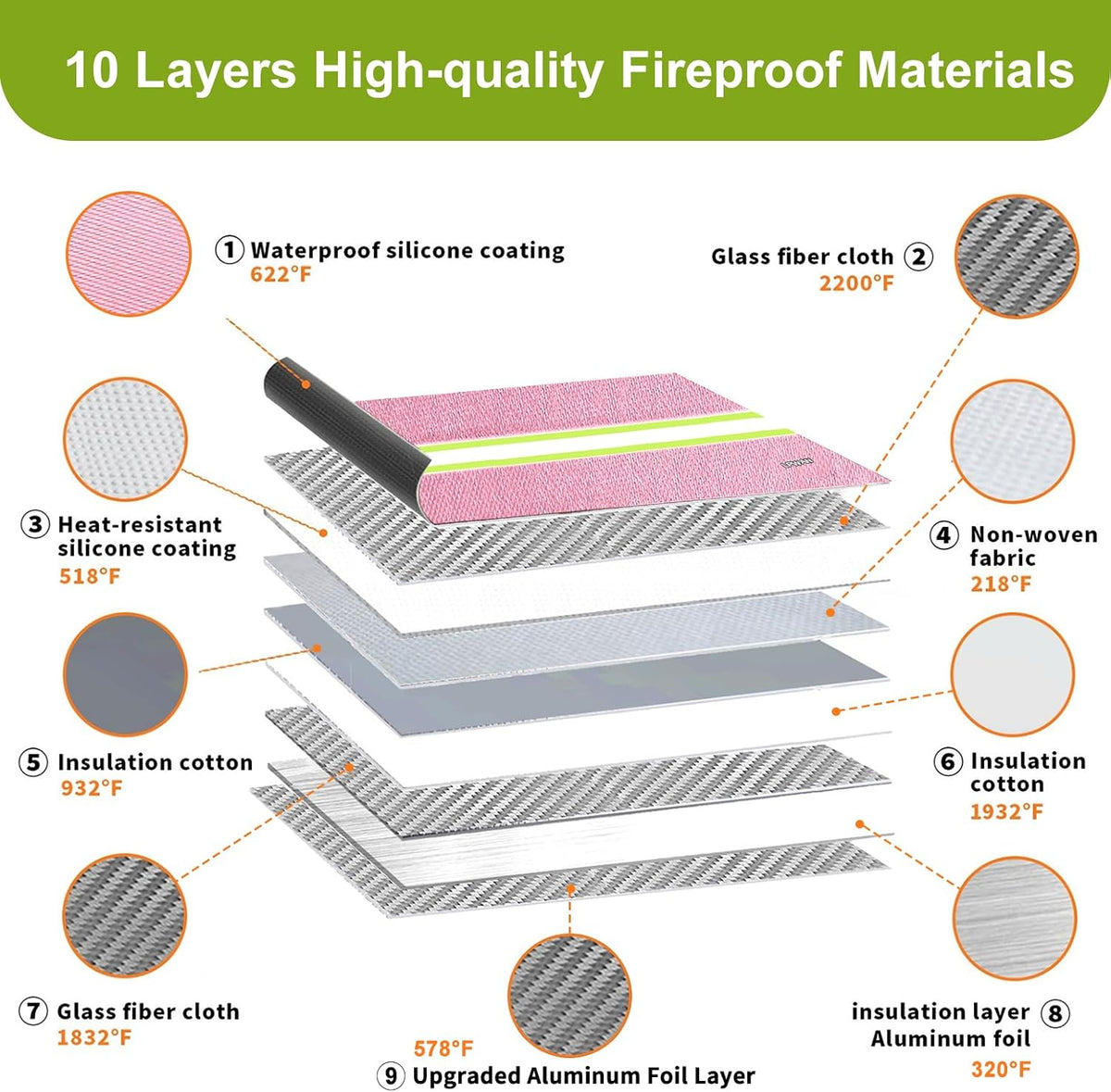 Upgraded Fireproof Money Bag,10 Layers of Heat Insulated Materials 6500°F