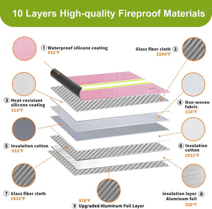Upgraded Fireproof Money Bag,10 Layers of Heat Insulated Materials 6500°F