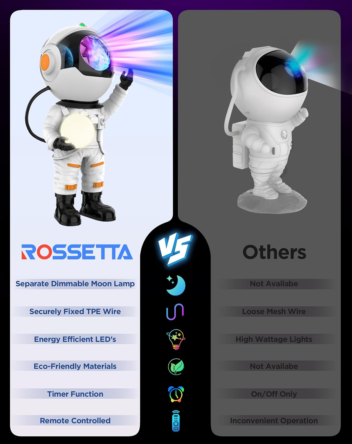 Rossetta Astronaut Galaxy Star Projector Night Light Projector for Kids | 29 Lighting Effects, Night Light Mode, Magnetic Head, Remote Control, Auto-Off Timer, Gifts for Kids, Adults, Party, Birthday