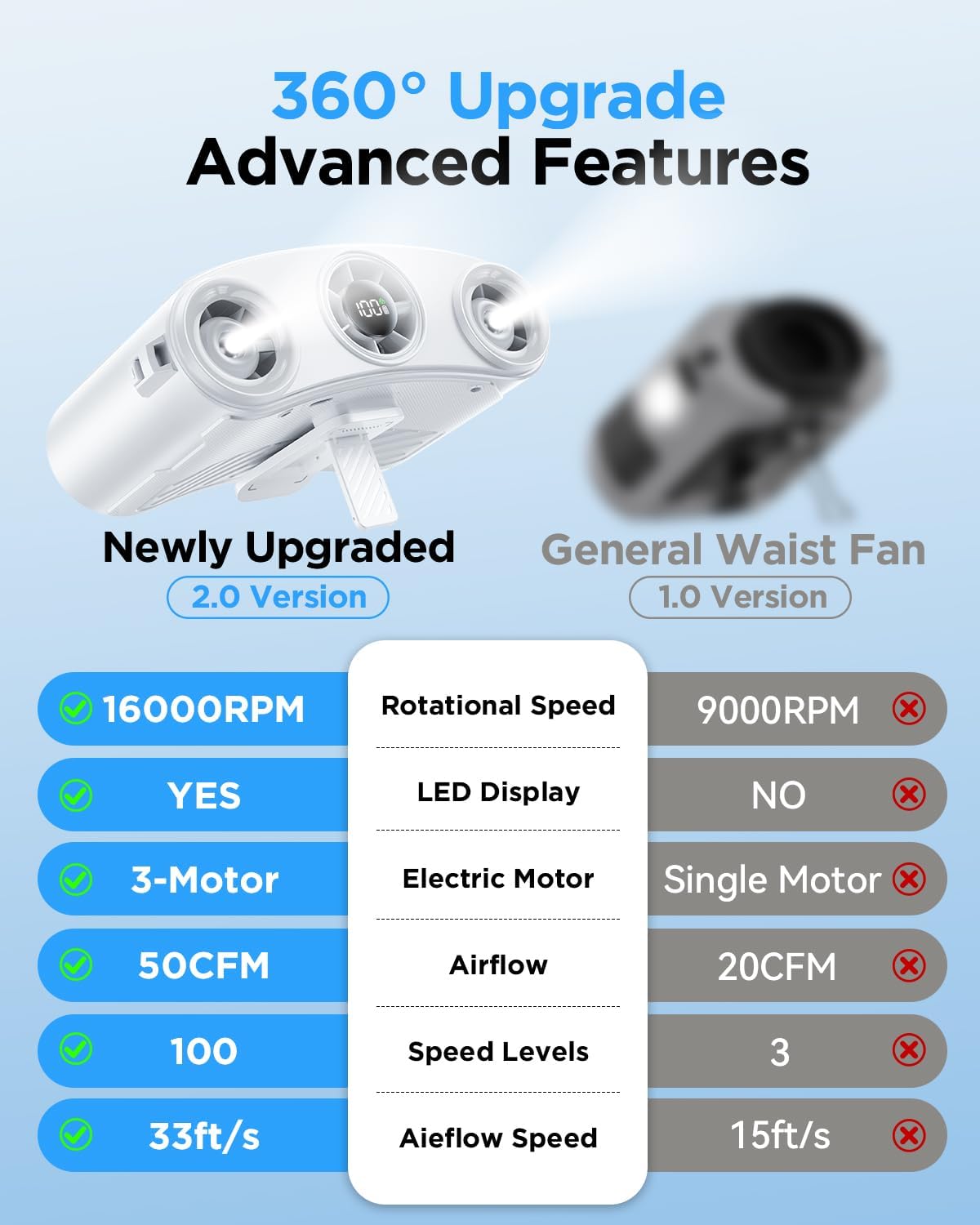 Portable Waist Fan, 16000RPM 3-Head Belt Clip Fan with 8000mAh Battery, 100 Speeds, 10m/s Strong Wind, Flashlight, Rechargeable Under Shirt Fan for Outdoor Jobsite Camping Travel Black