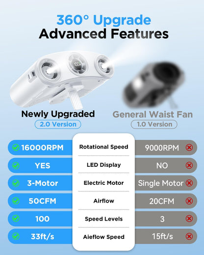 Portable Waist Fan, 16000RPM 3-Head Belt Clip Fan with 8000mAh Battery, 100 Speeds, 10m/s Strong Wind, Flashlight, Rechargeable Under Shirt Fan for Outdoor Jobsite Camping Travel Black