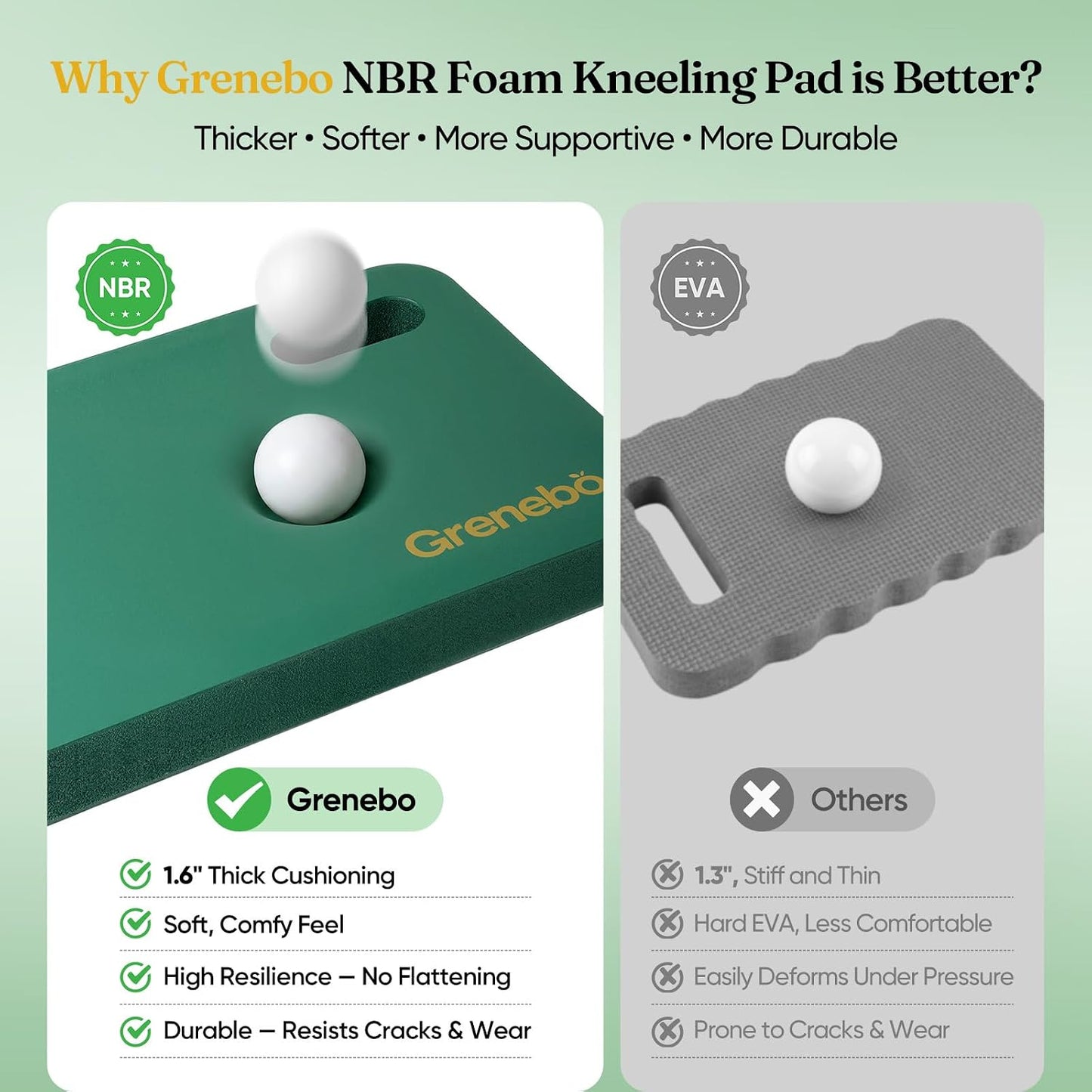 Grenebo 2-Pack 1.6" Extra Thick NBR Foam Garden Kneeling Pads, Ultra Soft Cushion Kneeling Pads for Gardening, Gardening Kneeling Pad for Baby Bathing, Work, Exercise, 17.3×11×1.6 in, Black