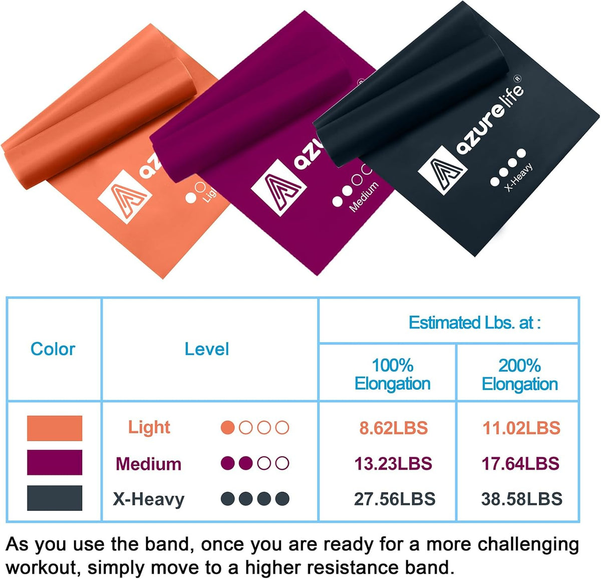 A AZURELIFE Resistance Bands,Professional Long Non-Latex Elastic Stretch Bands,Exercise Bands for Physical Therapy, Yoga, Pilates, Rehab, at-Home or The Gym Workouts, Strength Training