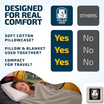 Travel Blanket Airplane Compact with Hoodie – 2in1 Airplane Travel Accessories from Plane Blanket to Travel Pillow with Luggage Strap, Soft Handle & Secure Pocket