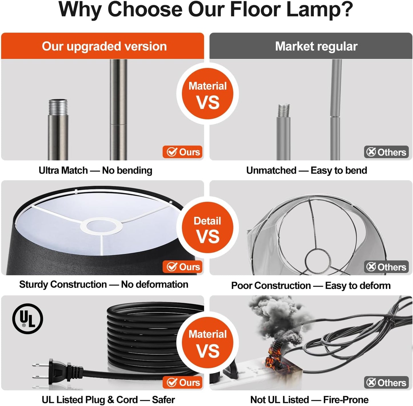 【Upgraded】 Dimmable Floor Lamp, 1000 Lumens LED Edison Bulb Included, Arc Floor Lamps for Living Room Modern Standing Lamp with Linen Shade, Tall Lamp for Bedroom Office Dining Room- Black