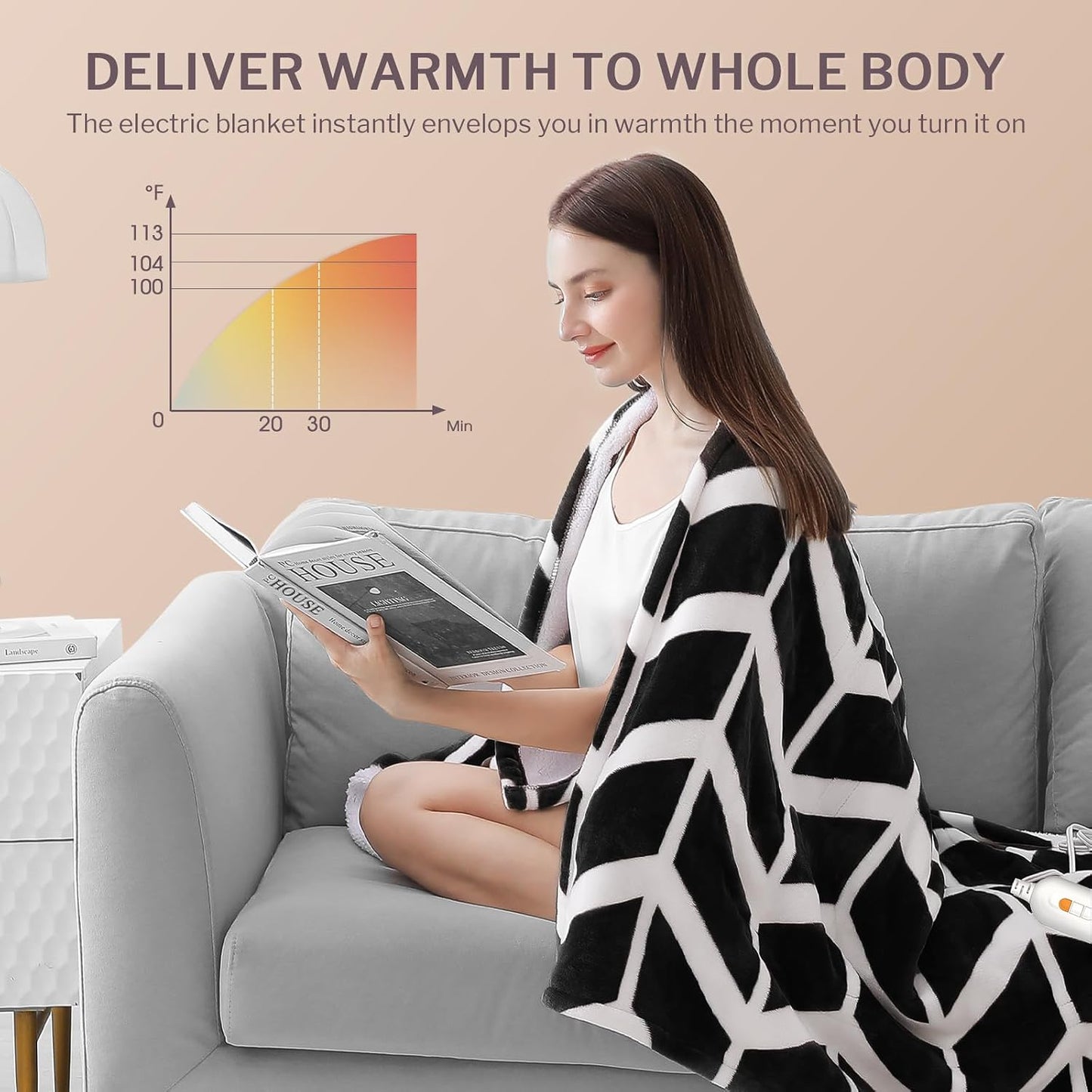 VENTIMI Electric Blanket Heated Throw, 50" x 60" Heated Blanket with 5 Heat Levels & 3 Hours Auto Off, Fast Heating Blankets with ETL & FCC Certification, Grey