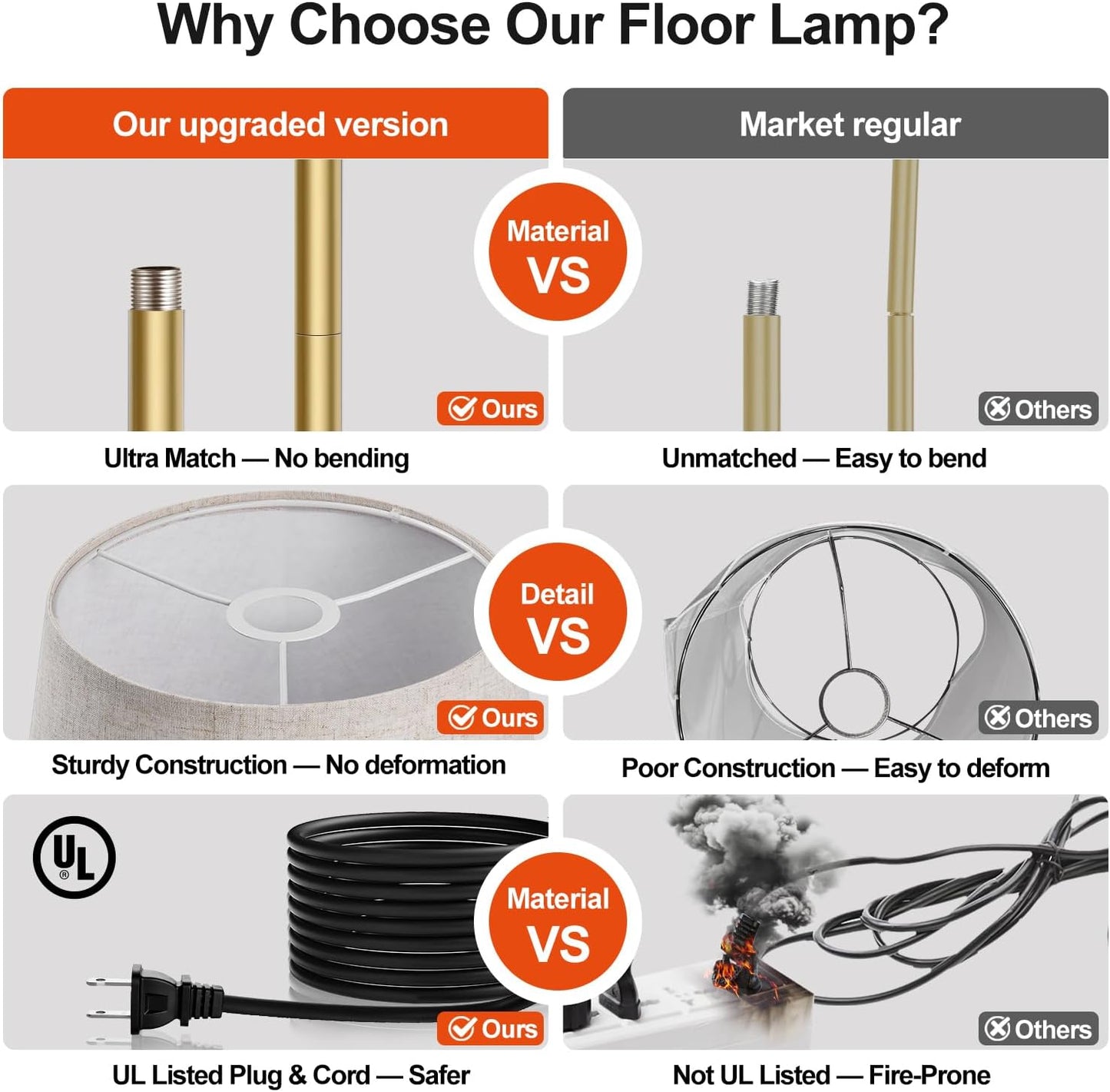 【Upgraded】 Dimmable Floor Lamp, 1000 Lumens LED Edison Bulb Included, Arc Floor Lamps for Living Room Modern Standing Lamp with Linen Shade, Tall Lamp for Bedroom Office Dining Room- Black