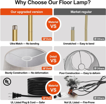 【Upgraded】 Dimmable Floor Lamp, 1000 Lumens LED Edison Bulb Included, Arc Floor Lamps for Living Room Modern Standing Lamp with Linen Shade, Tall Lamp for Bedroom Office Dining Room- Black