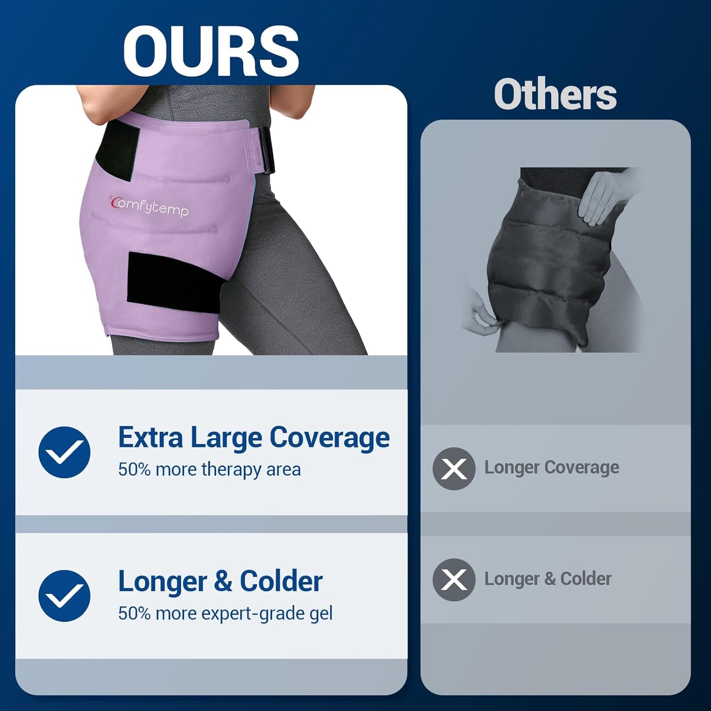 Comfytemp Hip Ice Pack Wrap for Sciatica Pain Relief, Hip Replacement Kit After Surgery, Reusable Gel Ice Pack for Injuries, Hot Cold Compress Recovery Items Physical Therapy for Men Women (L/XL/2XL)