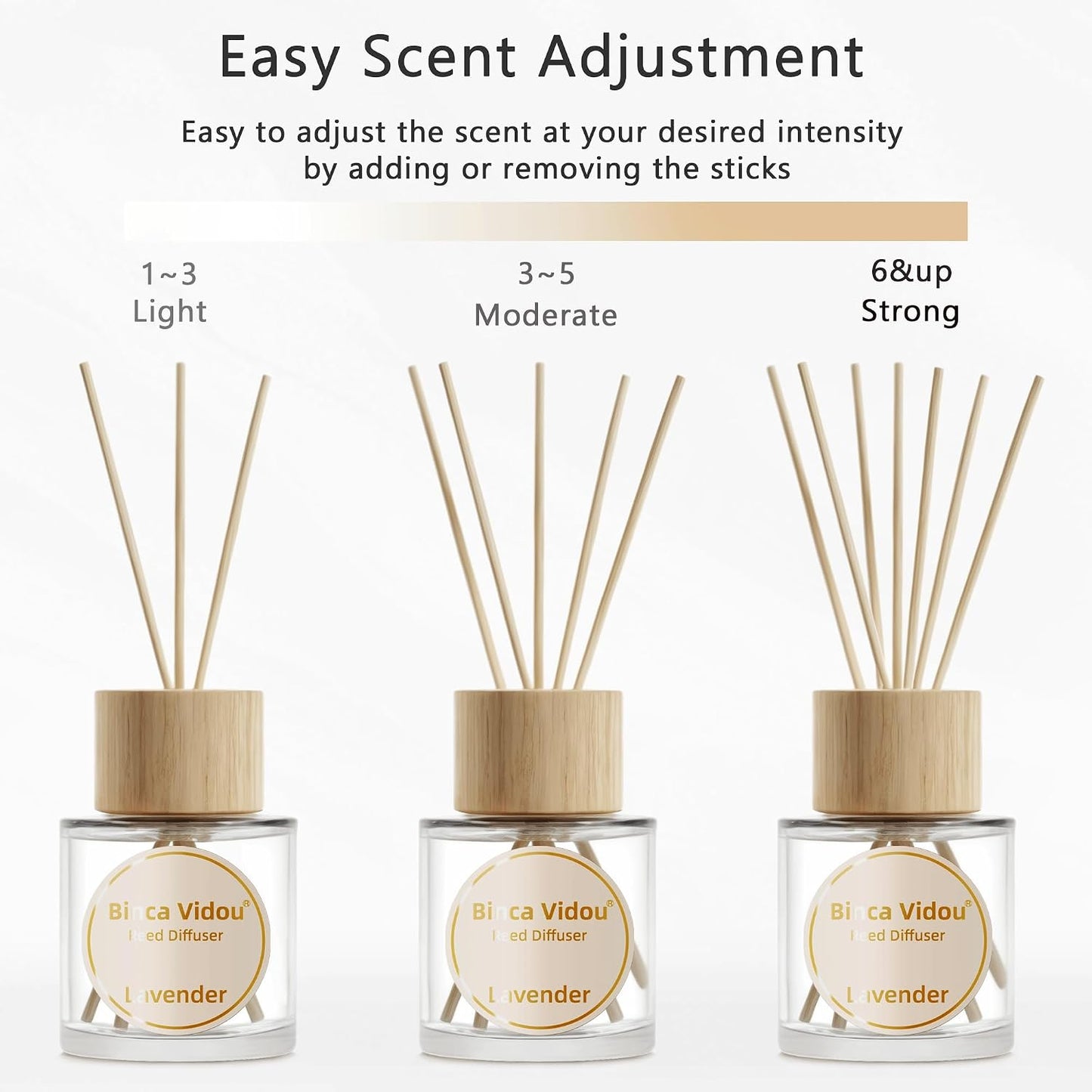 Reed Diffuser Set, Binca Vidou Lavender & Vanilla Natural Scent Oil Diffusers with Sticks for Home Office Bathroom Aromatherapy Decor 1.69oz x 2