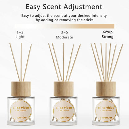 Reed Diffuser Set, Binca Vidou Lavender & Vanilla Natural Scent Oil Diffusers with Sticks for Home Office Bathroom Aromatherapy Decor 1.69oz x 2