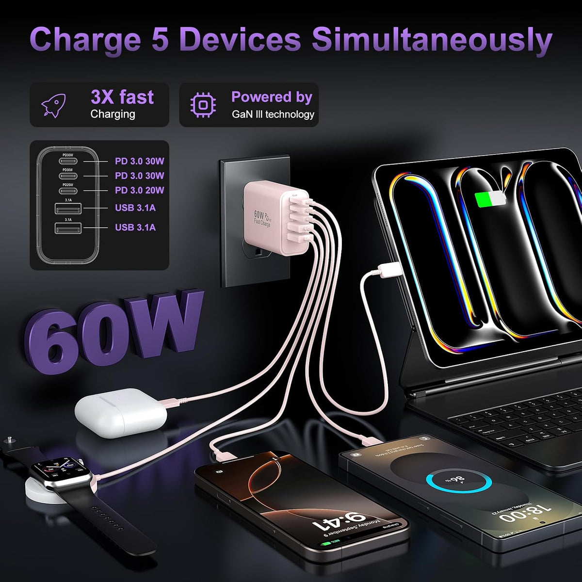 USB C Charger Block Fast Charging, 60W Phone Charger USBC Wall Plug Adapter