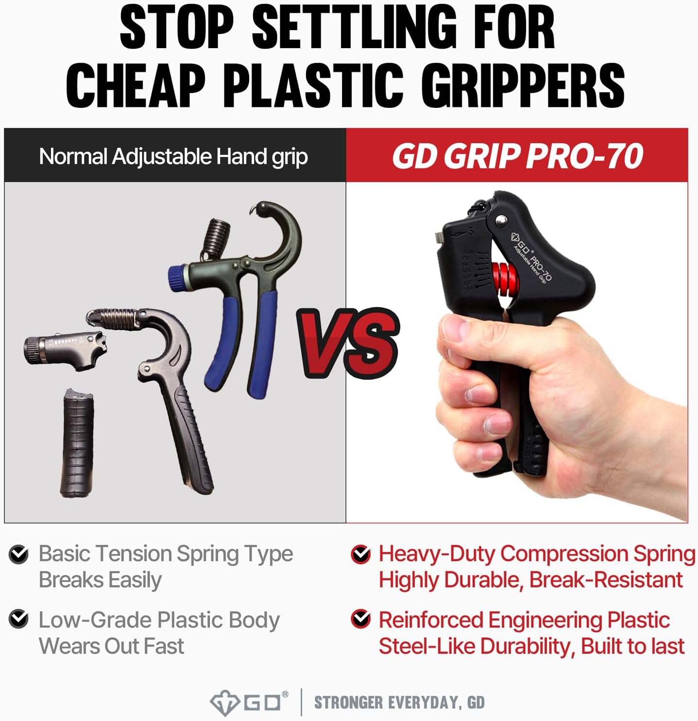 GD Grip Strength Trainer (Premium Adjustable Grip Strengthener for Forearm Training) Wrist and Forearm Strengthener