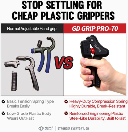 GD Grip Strength Trainer (Premium Adjustable Grip Strengthener for Forearm Training) Wrist and Forearm Strengthener