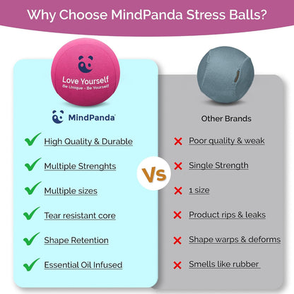 Mind & Body Stress Balls for Adults - Multi-Density Squeeze Balls for Hand Therapy & Grip Strengthening - Stress & Anxiety Relief - Choose 3-Ball (Soft, Medium & Hard) or 2-Ball (Soft & Hard) Sets