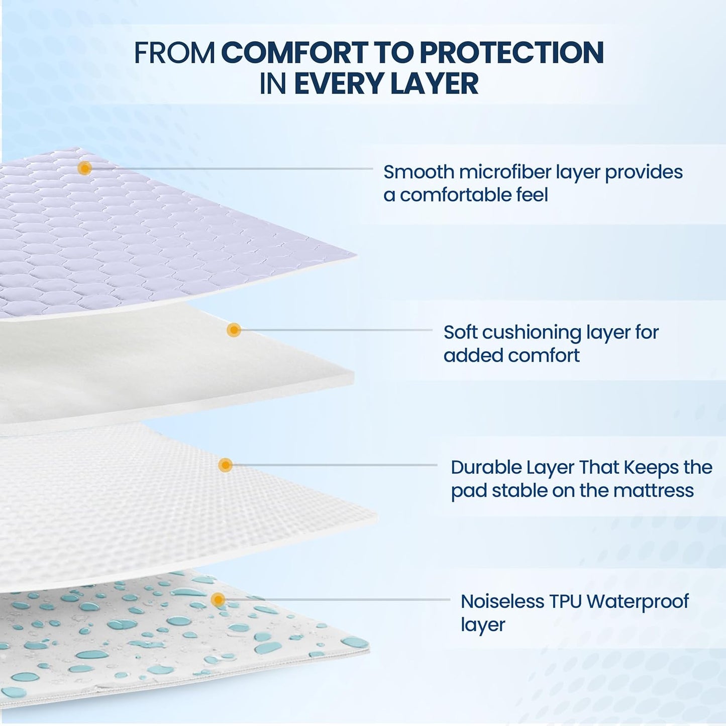 Utopia Bedding Waterproof Mattress Protector, Queen Mattress Pad, Noiseless Quilted Fitted Cover with Deep Pocket Stretches up to 16 Inches (White)