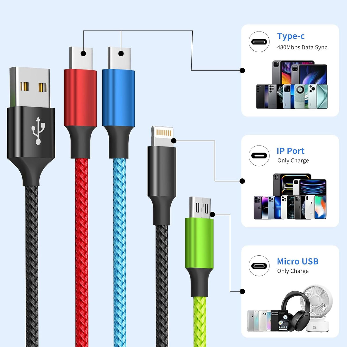 4 in 1 Multi Charging Cable, 5FT Charging Cords for Multiple Devices
