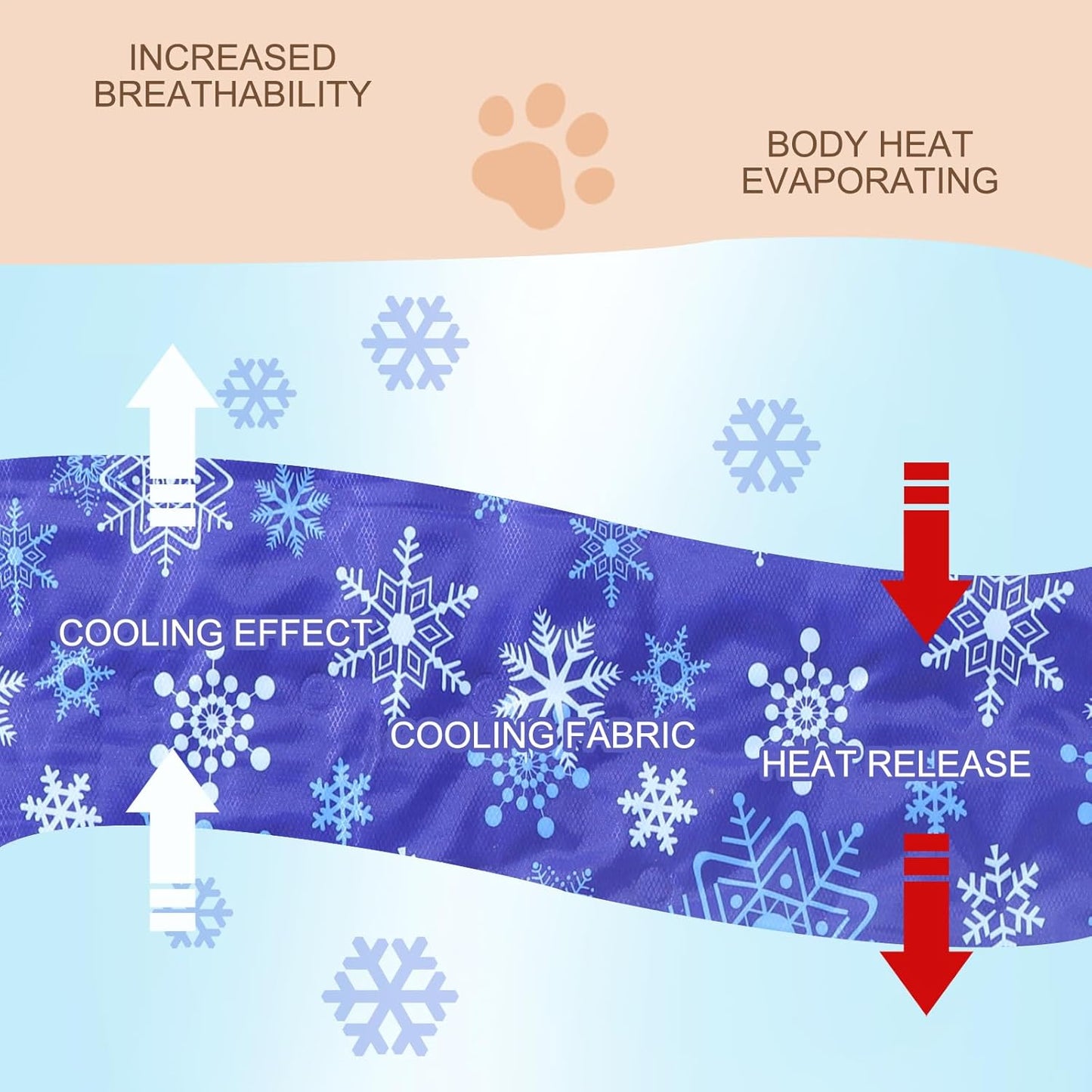 Drydiet Cooling Pad Mat for Bed Cooling Mattress Pad Gel for Sleep, Summer Hot Flashes, Adult, Pets, No Water or Electricity Required(Plain,48 x 28 Inch,Light Blue)