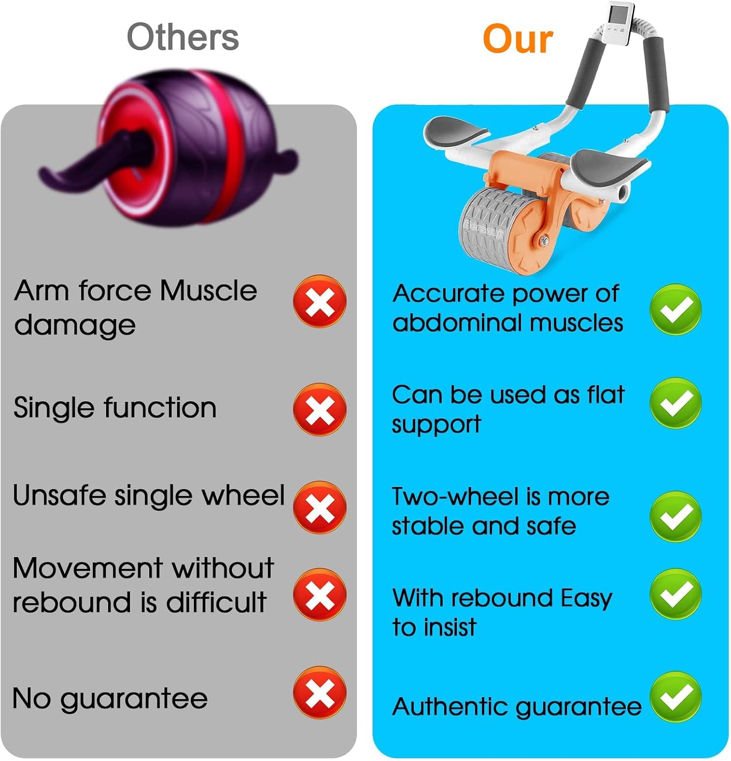 2026 Upgraded Ab Roller Wheel with Knee Mat &Timer - Automatic Rebound Abdominal Wheel with Elbow Support, Abs Workout Equipment for Core Strength Training, Ab Exercise Roller for Women Men