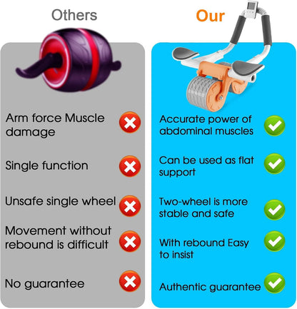2026 Upgraded Ab Roller Wheel with Knee Mat &Timer - Automatic Rebound Abdominal Wheel with Elbow Support, Abs Workout Equipment for Core Strength Training, Ab Exercise Roller for Women Men