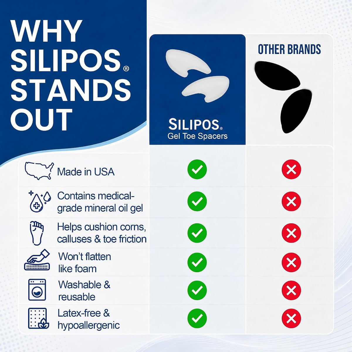 Silipos Gel Toe Separators for Bunions & Foot Relief - 15 Pack - Reusable